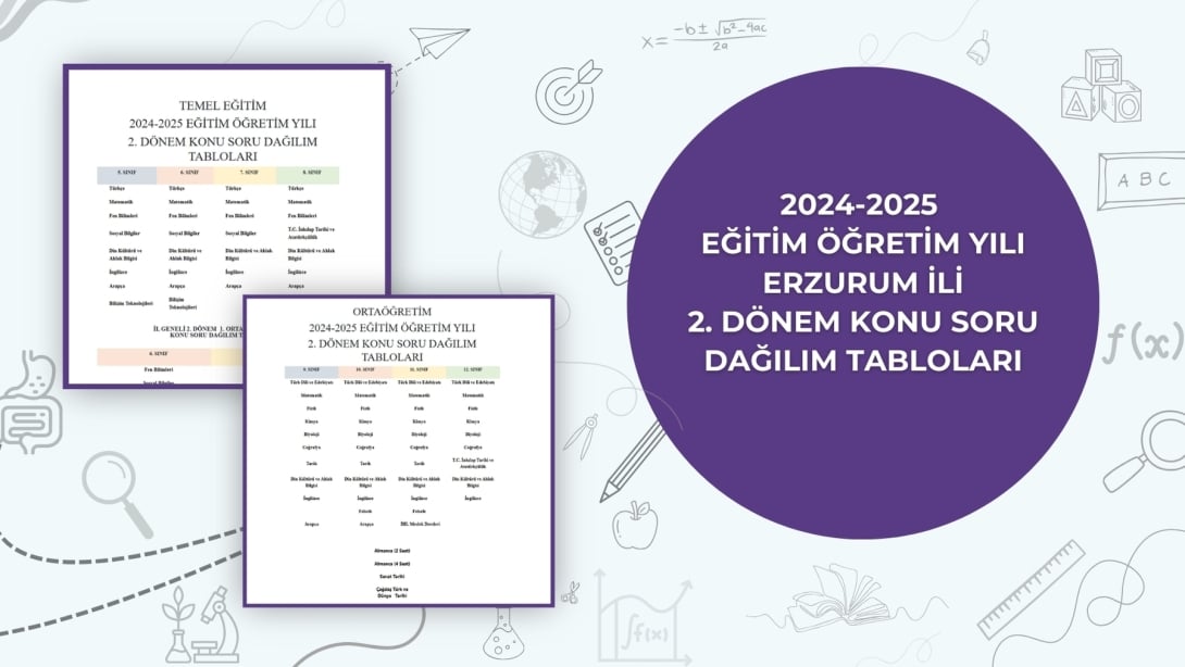  2024-2025 Eğitim Öğretim Yılı 2. Dönem Konu-Soru Dağılım Tabloları Yayımlandı